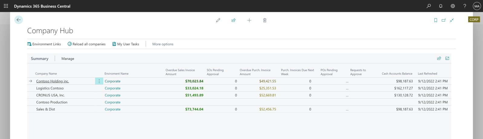 Business Central Company Hub showing financial information across companies.