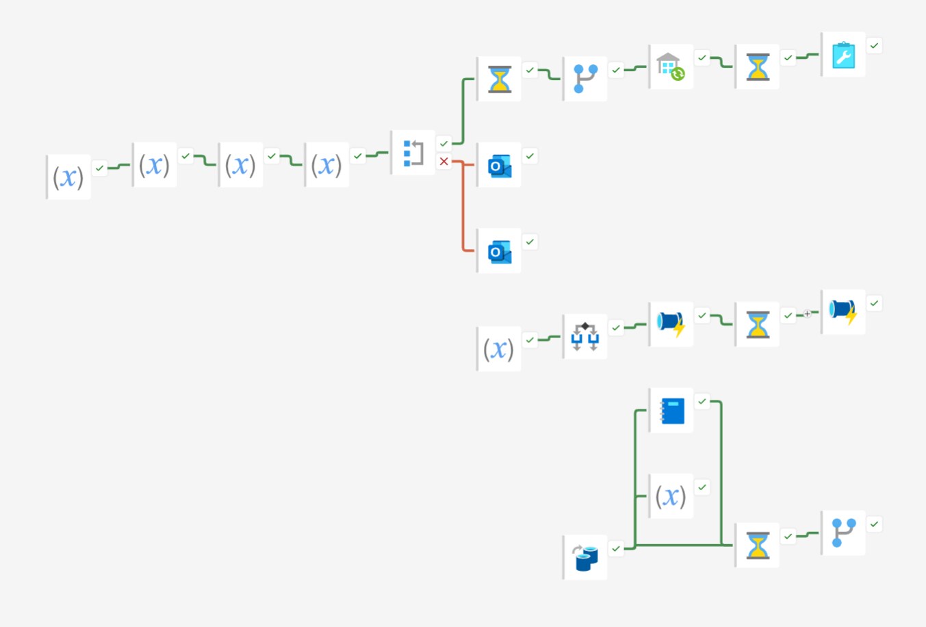 Screenshot of Microsoft Fabric workloads.