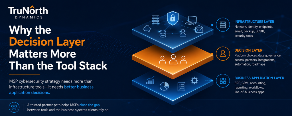 TruNova compares the infrastructure layer, decision layer, and business application layer in MSP cybersecurity and governance strategy.