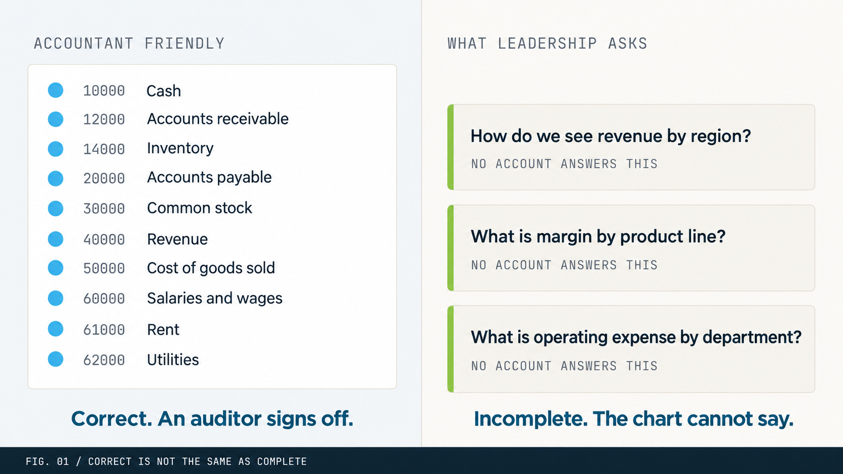fig-01-hero-accountant-vs-report-friendly