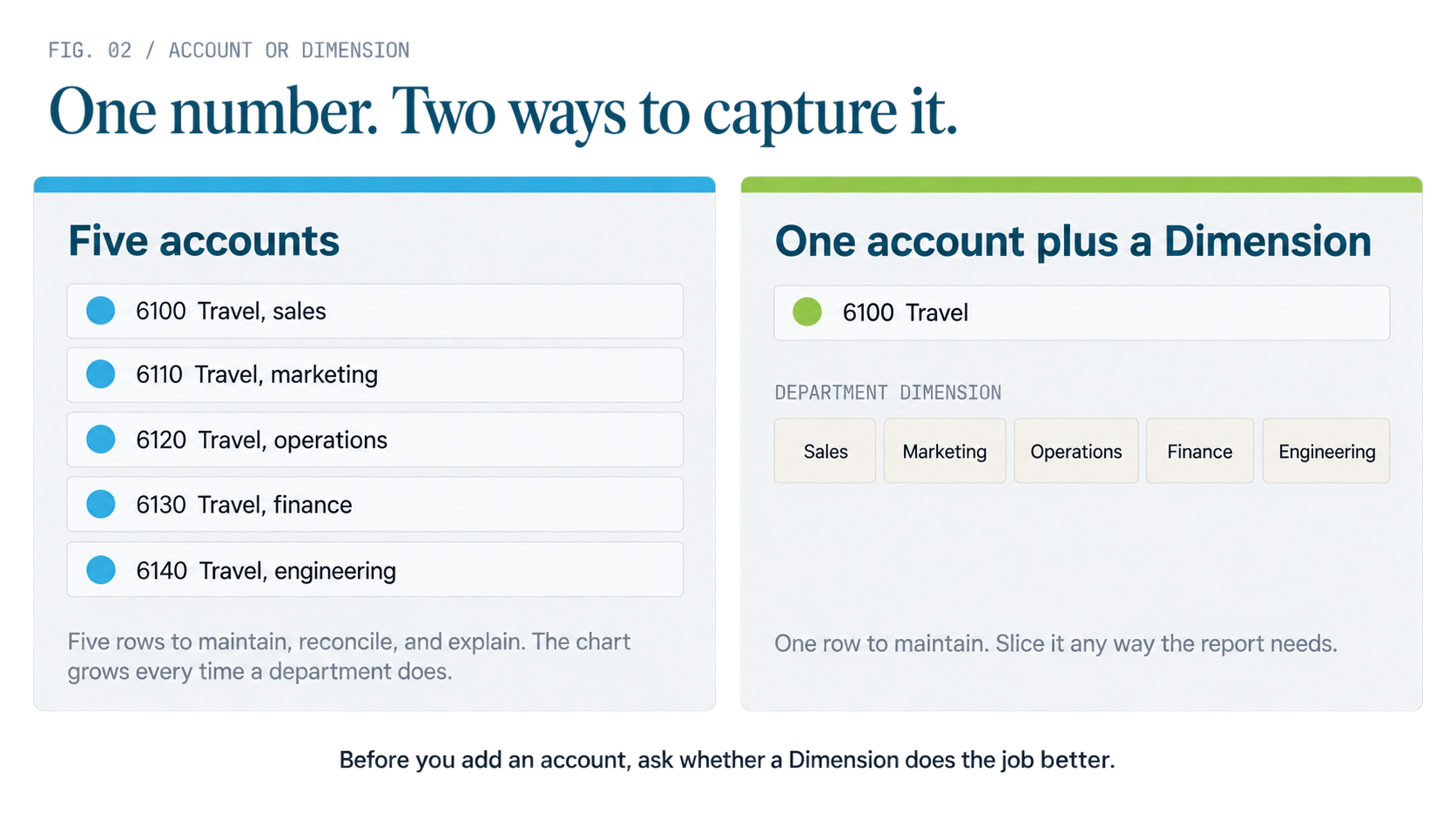 fig-02-accounts-vs-dimensions