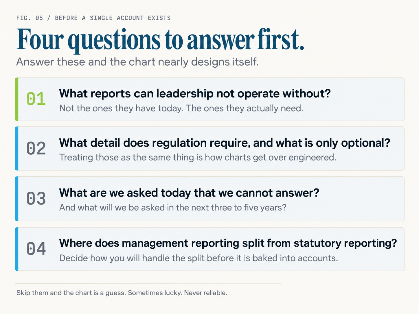 fig-05-four-questions